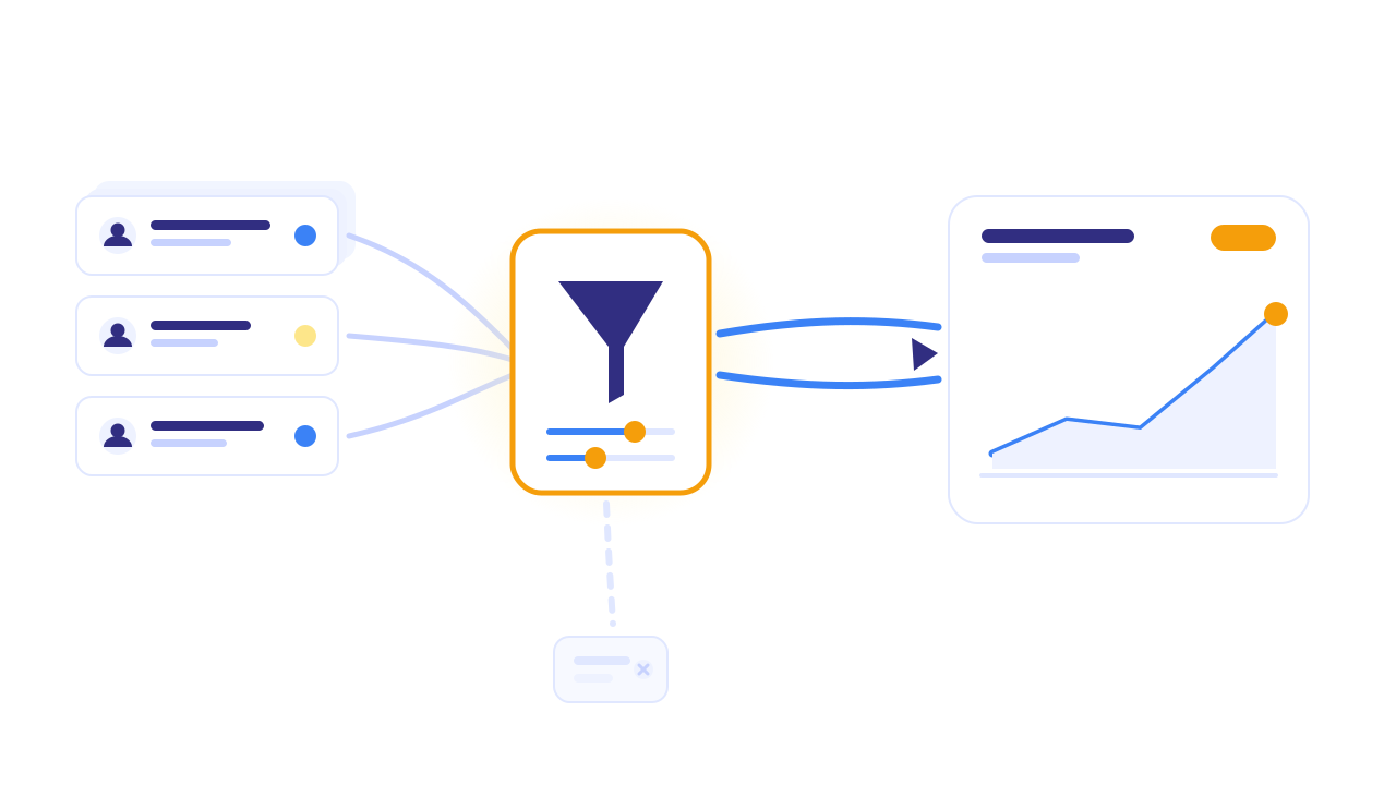 Captured leads passing through a condition filter, with only qualifying leads dispatched to Microsoft Ads