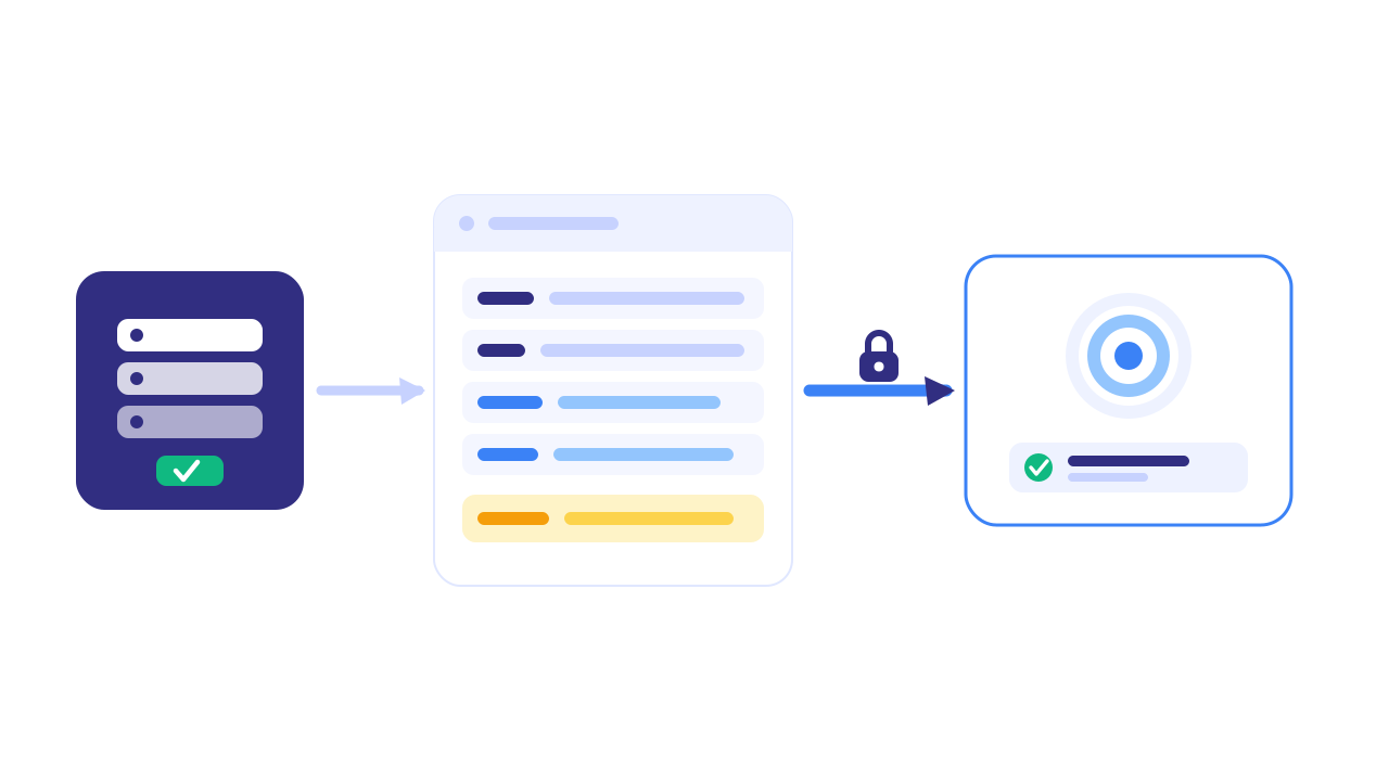 A conversion on your server assembled into an event payload with hashed and plain parameters, then sent over HTTPS to the platform's endpoint