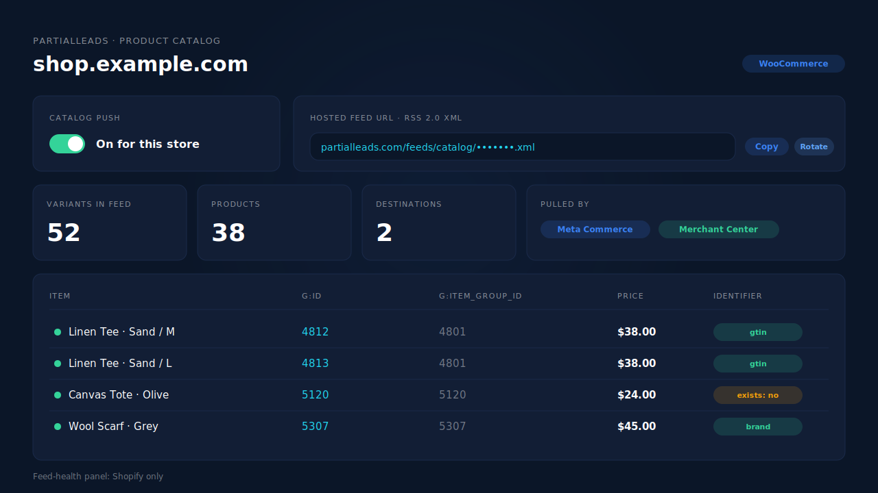 Product Catalog page mockup for a WooCommerce store: catalog push switched on, a hosted feed URL with a copy button, variant rows showing g:id and g:item_group_id, and a note that the feed-health panel is Shopify only