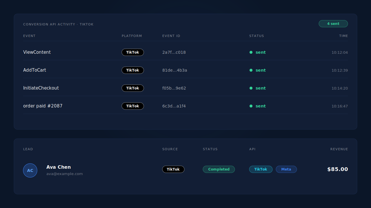 PartialLeads conversion API activity log listing TikTok events from a WooCommerce store, ViewContent, AddToCart, InitiateCheckout and a purchase, each with a green sent status, event ID and timestamp, beside a Leads row whose API column shows TikTok