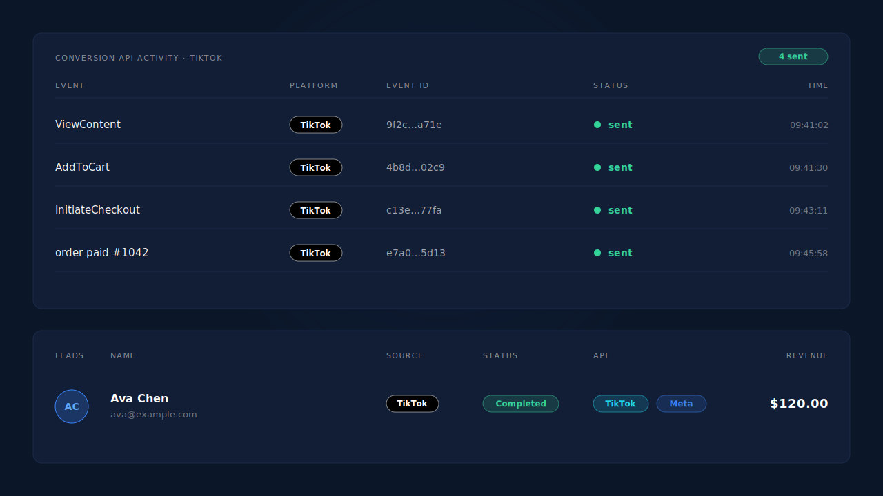 PartialLeads conversion API activity log listing TikTok events from a WooCommerce store: ViewContent, AddToCart, InitiateCheckout and a purchase, each with a green sent status, event ID and timestamp, beside a Leads row whose API column shows TikTok