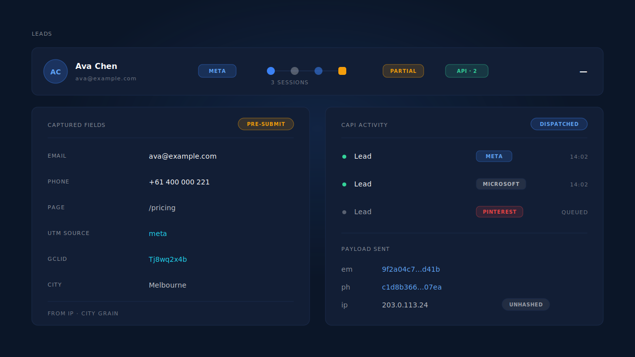 Dark dashboard mockup of a lead record: a leads-list row with source badge and Partial status above a captured-fields panel listing email, phone, page URL, UTM source, gclid and city, beside a CAPI activity row showing the hashed values actually dispatched