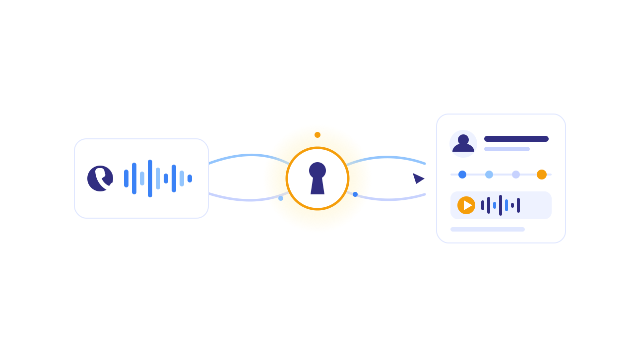 A phone number acting as the matching key that joins a call recording to the correct lead profile automatically